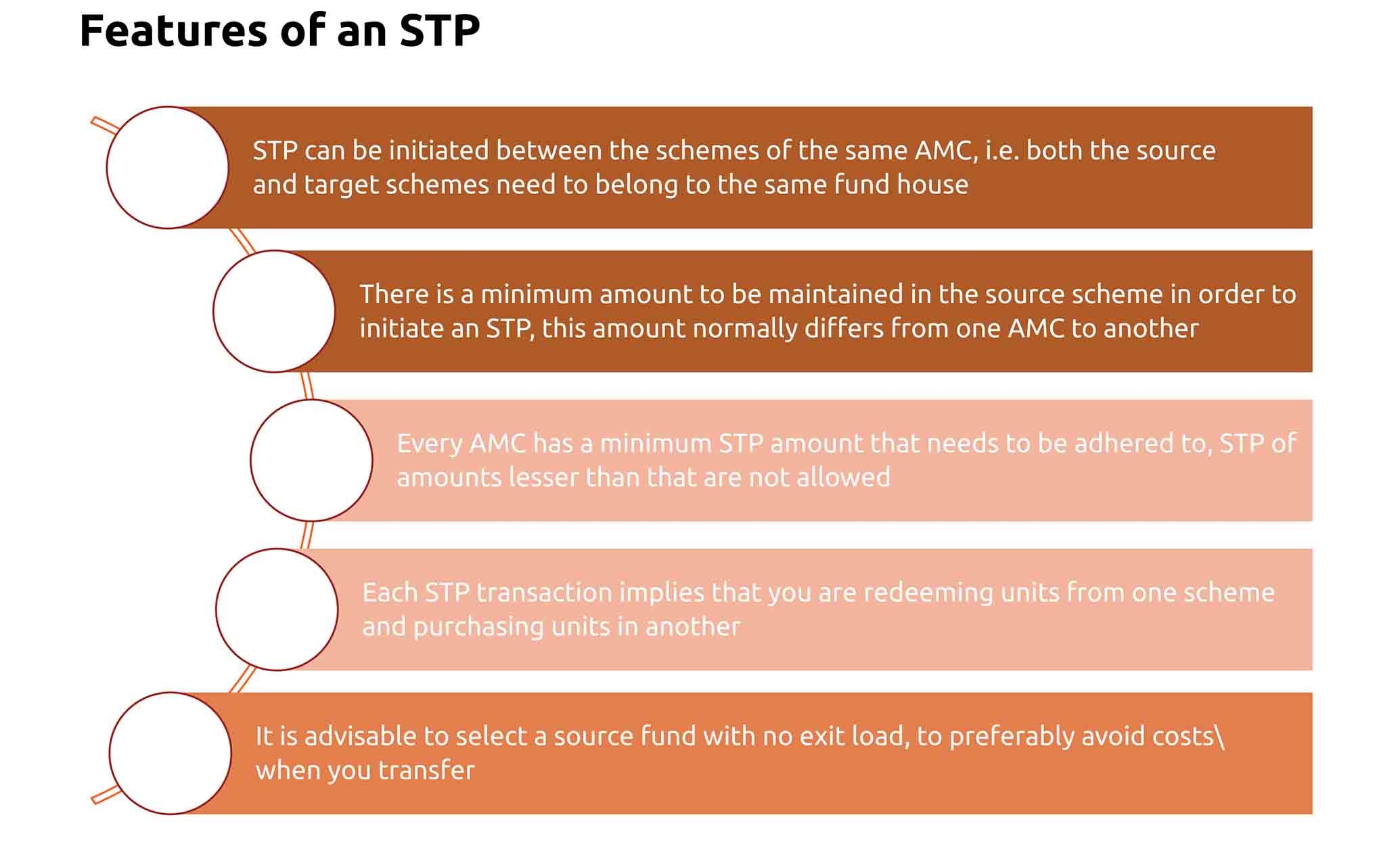 systematic-transfer-plan-stp-stp-meaning-working-features-types